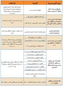 واکاوی ابعاد مختلف مصوبه اخیر مجلس برای تعطیلات آخر هفته - خبرگزاری گیل 25 | اخبار ایران و جهان