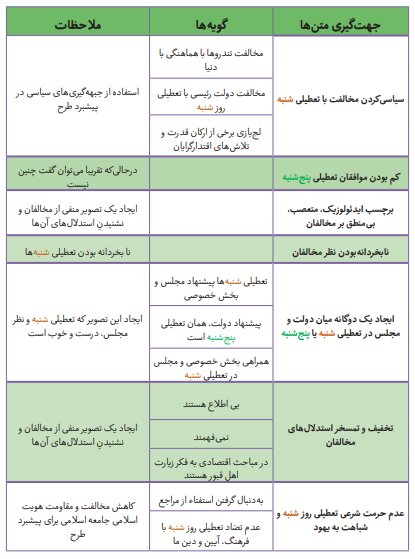 واکاوی ابعاد مختلف مصوبه اخیر مجلس برای تعطیلات آخر هفته