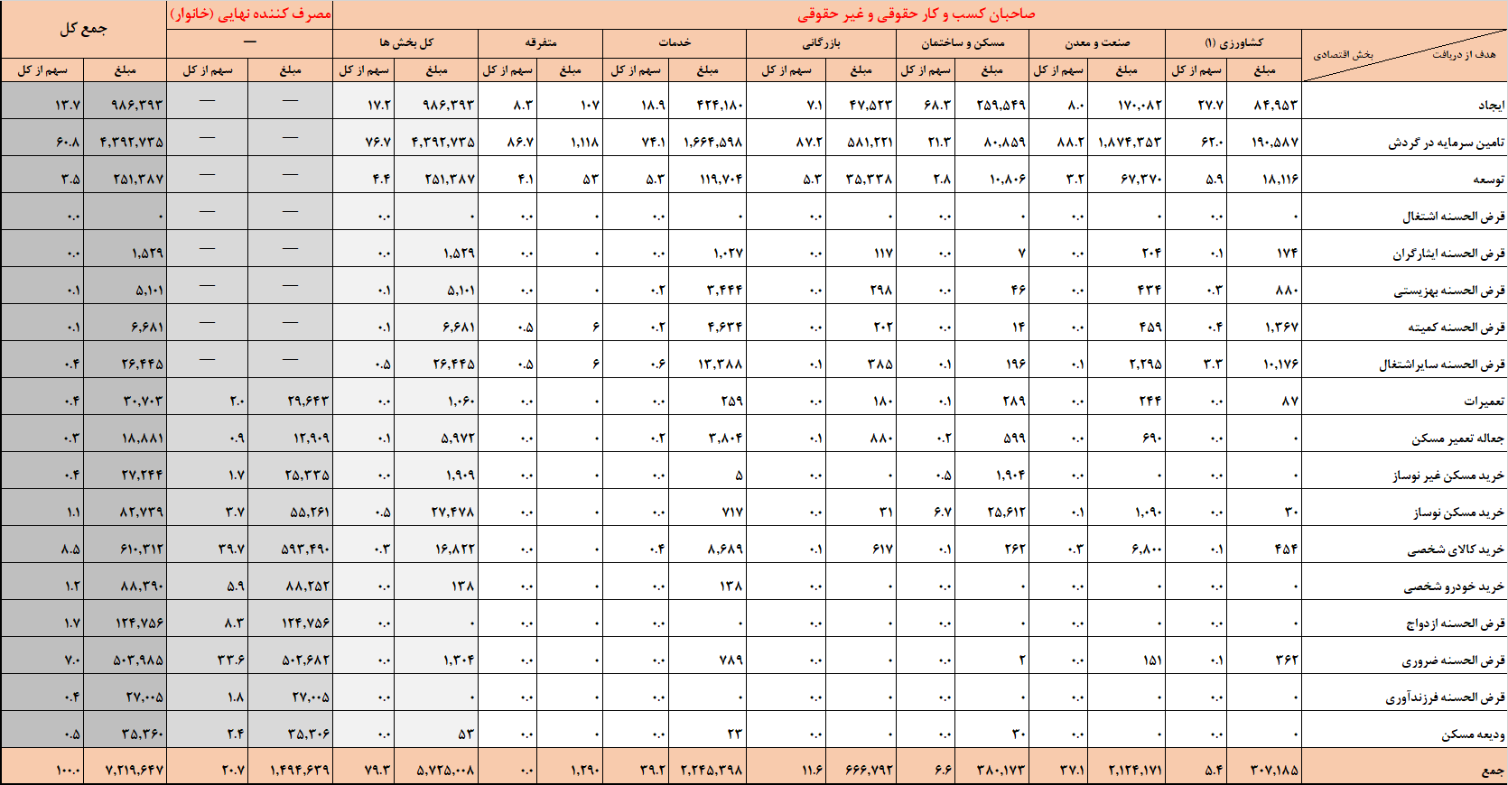 تسهیلات بانکی