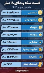 قیمت طلا و سکه امروز 19 خرداد 1403 / بازار وارد فاز جدید قیمتی شد