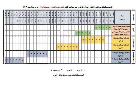 افتتاح مسابقات قهرمانی دانش‌آموزی با شرکت ۶۰۰۰ نفر