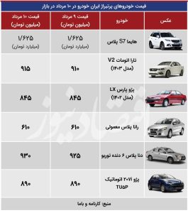 تغییر عجیب قیمت‌ها در بازار خودرو/ آخرین قیمت پژو، هایما، شاهین، کوییک و ساینا + جدول