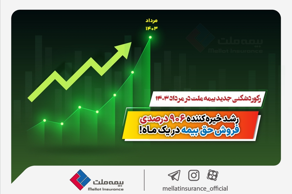 رکوردشکنی جدید بیمه ملت در مرداد ۱۴۰۳/ رشد خیره‌کننده 906 درصدی فروش حق بیمه در یک ماه!