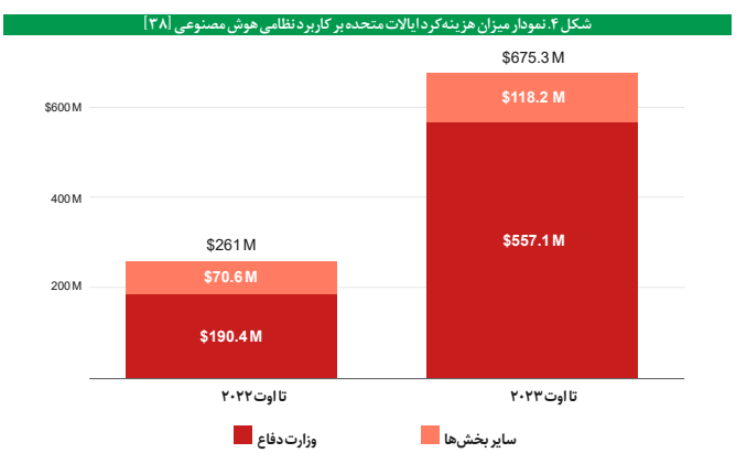 نقش فناوری در رقابت نظامی قدرت‌های بزرگ