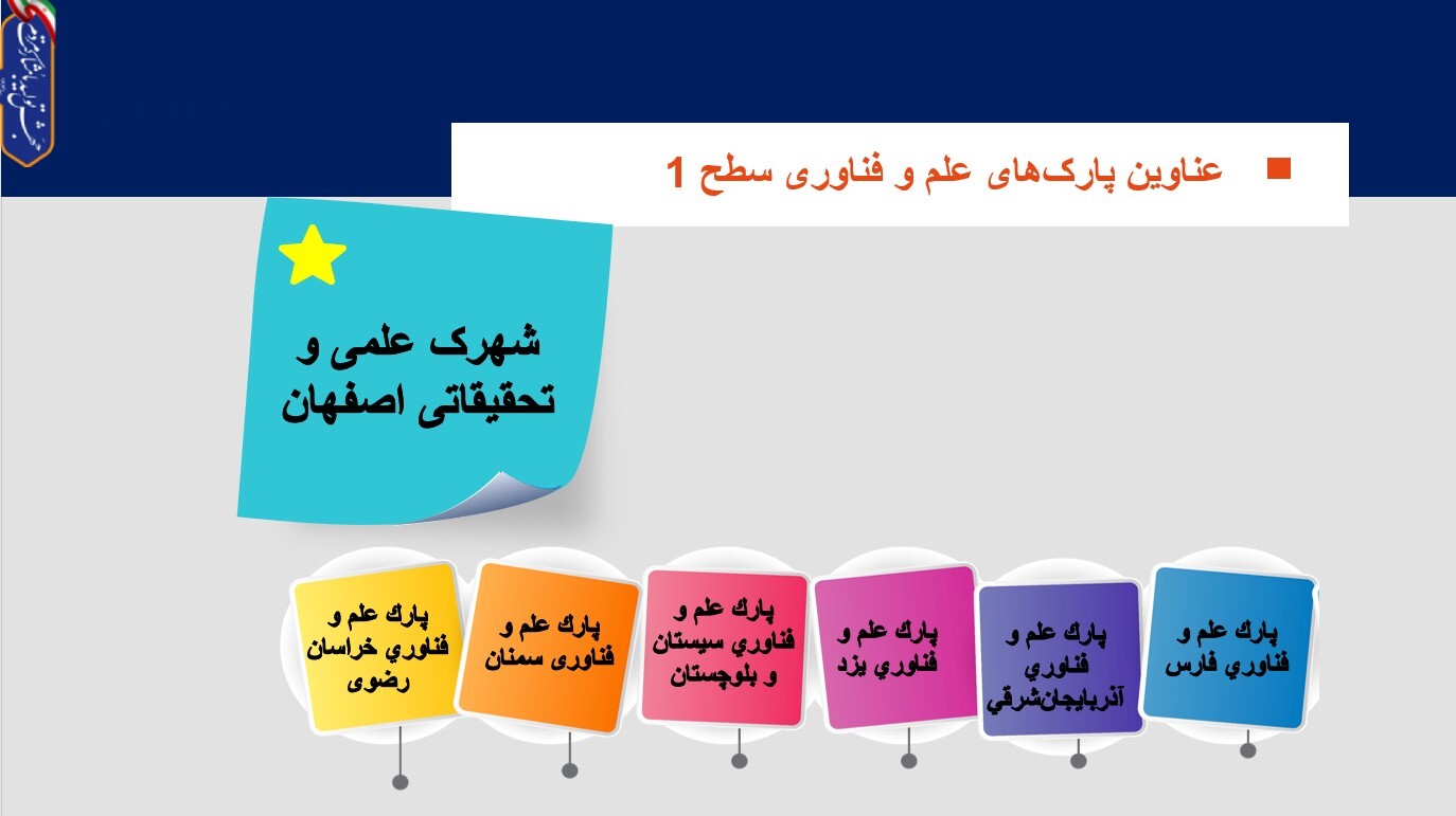 مروری بر ماموریت‌ها و استراتژی‌های بودجه‌ای پارک‌های علم و فناوری