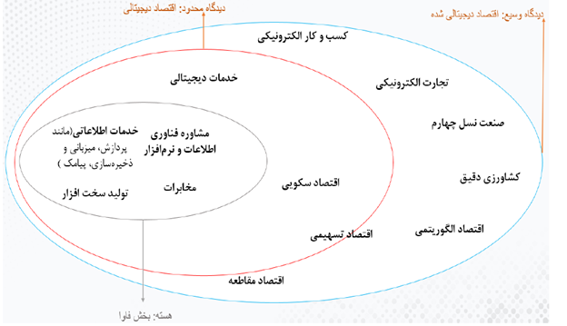 رجبی