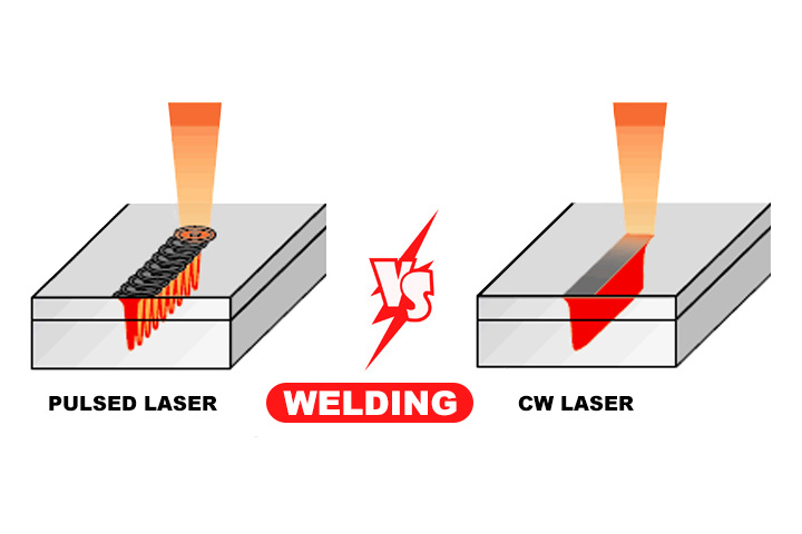 جوشکاری لیزری پیوسته (CW): راهنمای جامع + مزایا و کاربردها