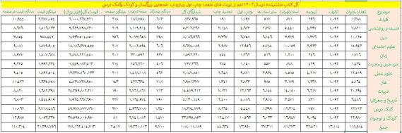 کتاب ممیزی پیشینی یا پسینی کتاب؛ آیا راه میانه وجود دارد؟