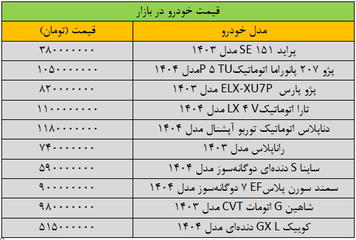 بازار خودرو | خودرو تکان سنگین قیمت ها در بازار خودرو/ آخرین قیمت سمند، پژو، شاهین، کوییک و دنا + جدول