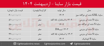 اردیبهشت قیمت ساینا کاهش یافت / کدام مدل ها ارزان شد؟ + جدول اردیبهشت ۱۴۰۴