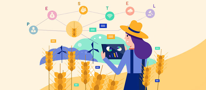 ابزارهای تحلیل محیطی در مدیریت بازرگانی