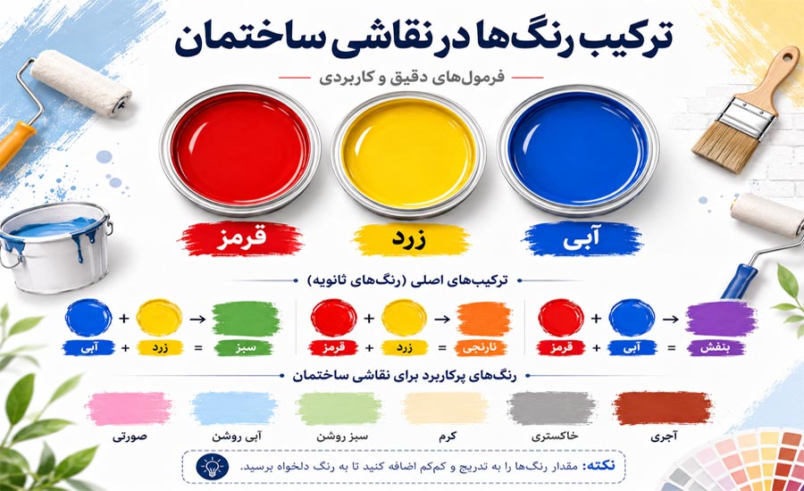 جدول ترکیب رنگ‌ها در نقاشی ساختمان؛ چگونه هر رنگی را بسازیم؟ (راهنمای کامل)